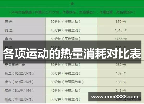 各项运动的热量消耗对比表