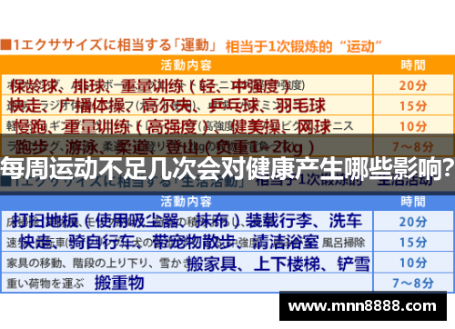 每周运动不足几次会对健康产生哪些影响?