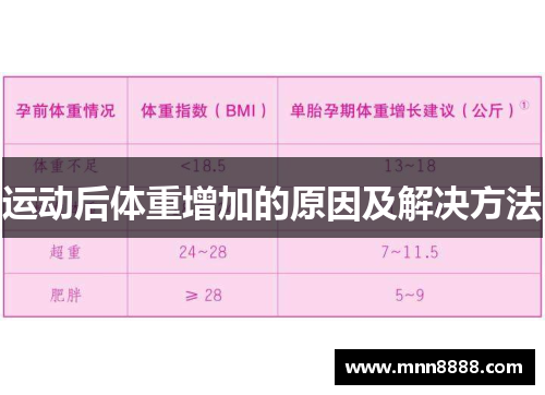 运动后体重增加的原因及解决方法